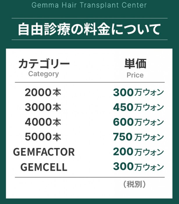 自由診療の料金について